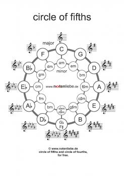 circle of fifths and fourths pdf for free